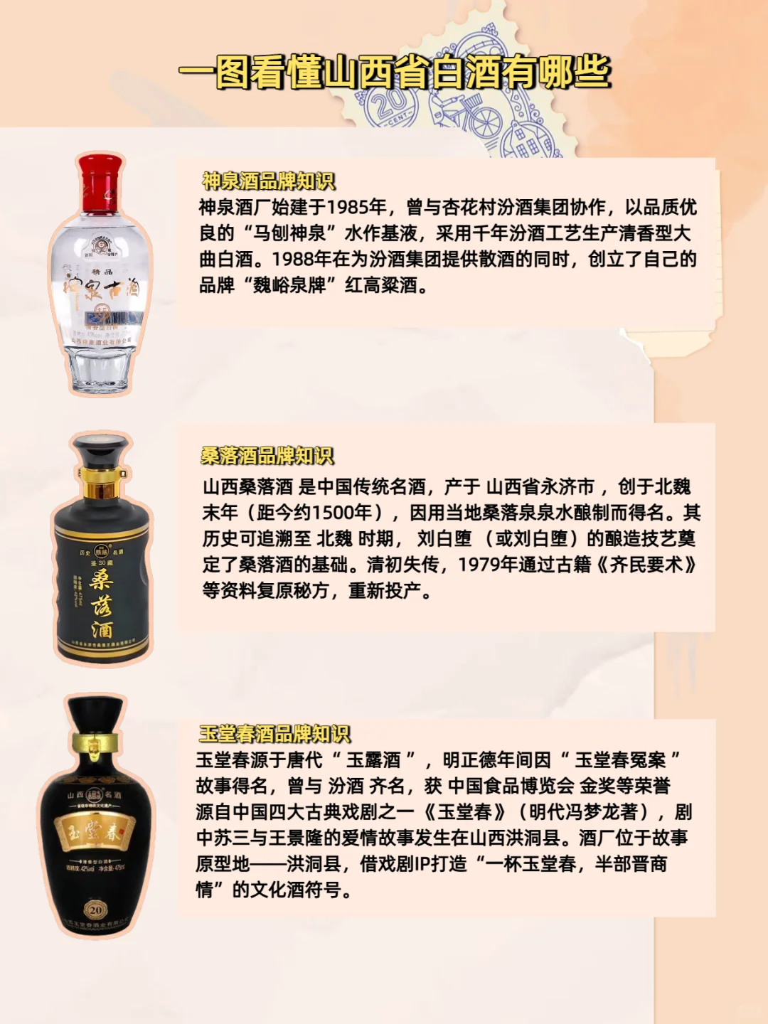 一图认全山西12大本土白酒品牌?收藏