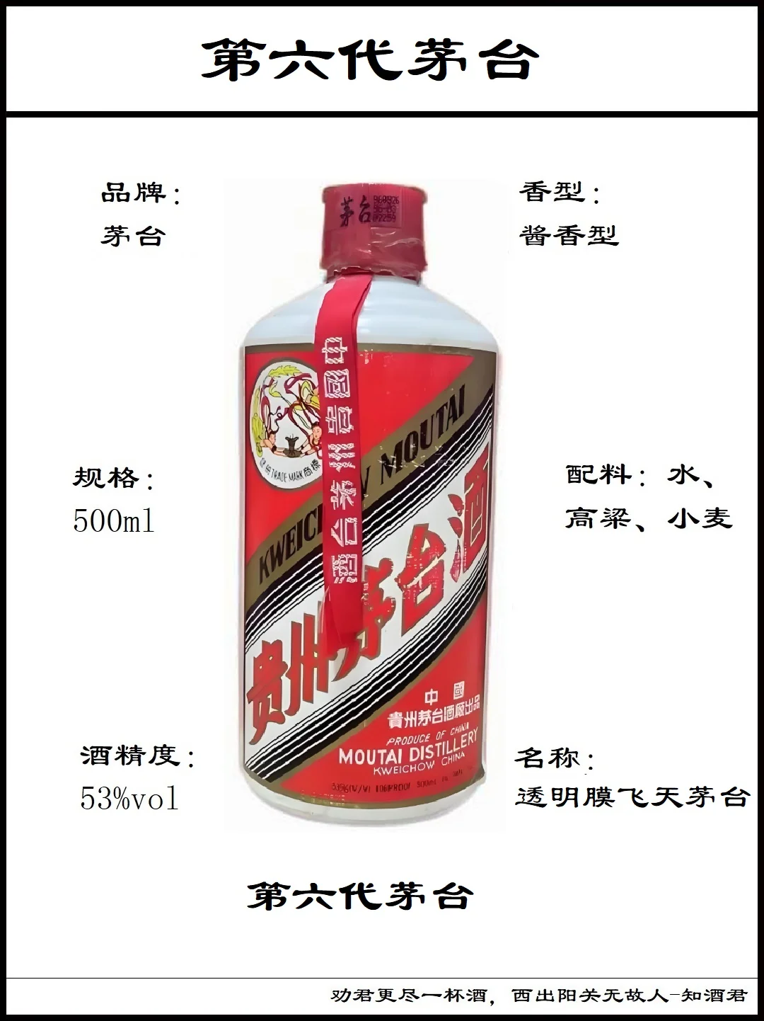 第一代茅台到第八代茅台演变过程