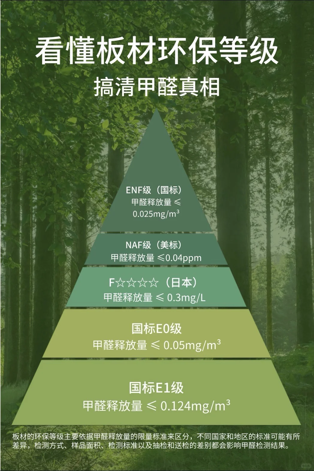 看懂板材环保等级|小白直接抄作业一篇搞定!