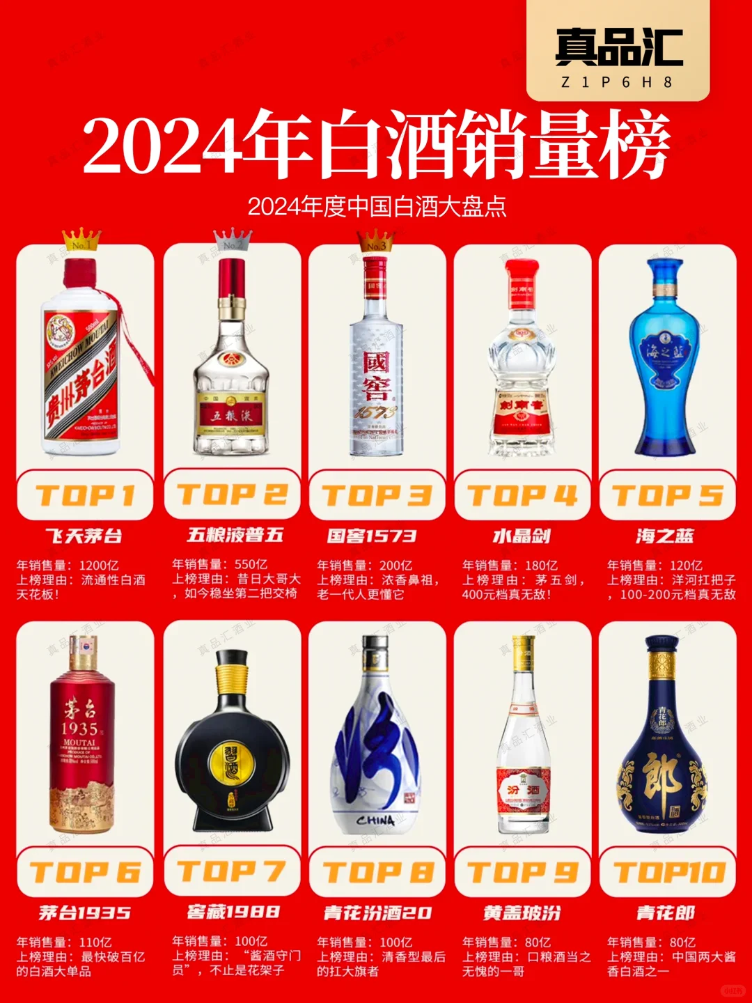2024年白酒大盘点?谁跌的多？谁假酒多⁉