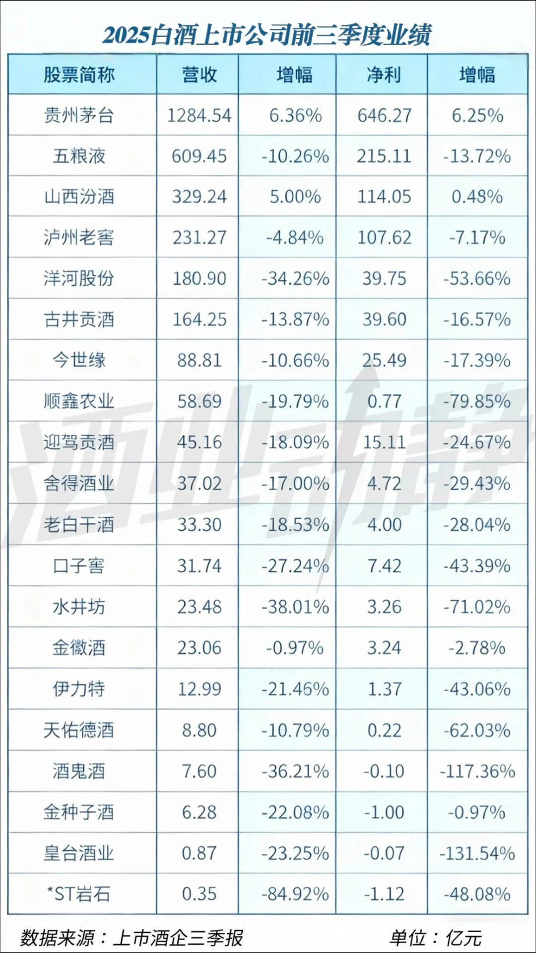 双十一哪些白酒值得期待更低的价格