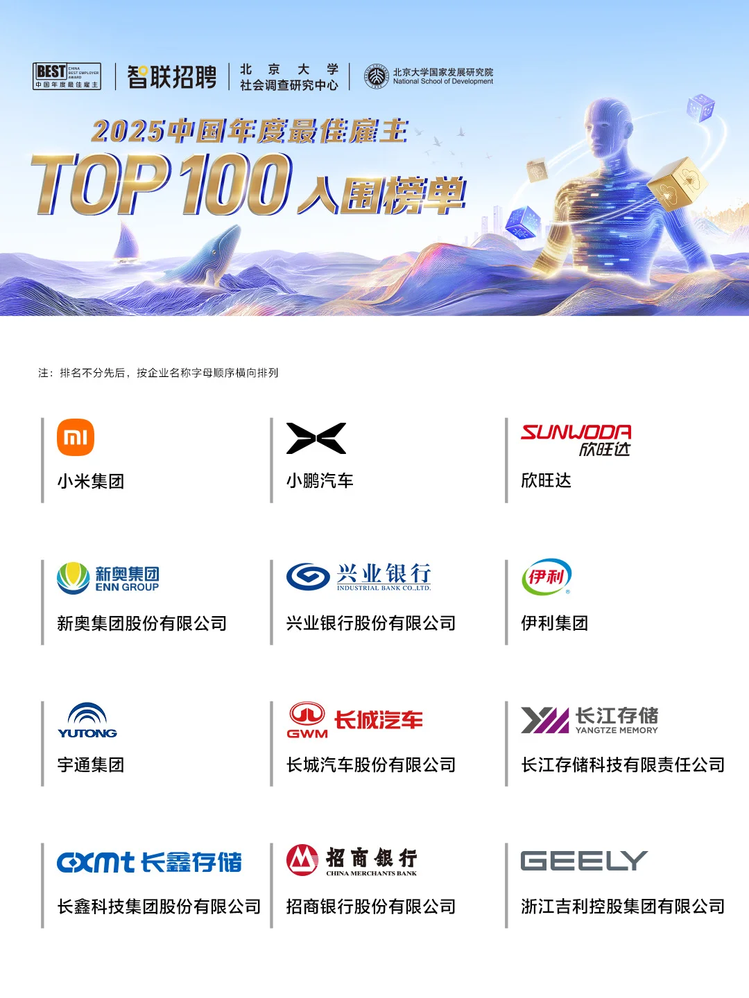 2025全国百强企业出炉！求职党速存！