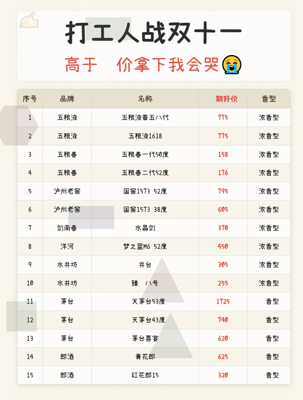 小目标定了！今年双十一白酒我只冲这几瓶