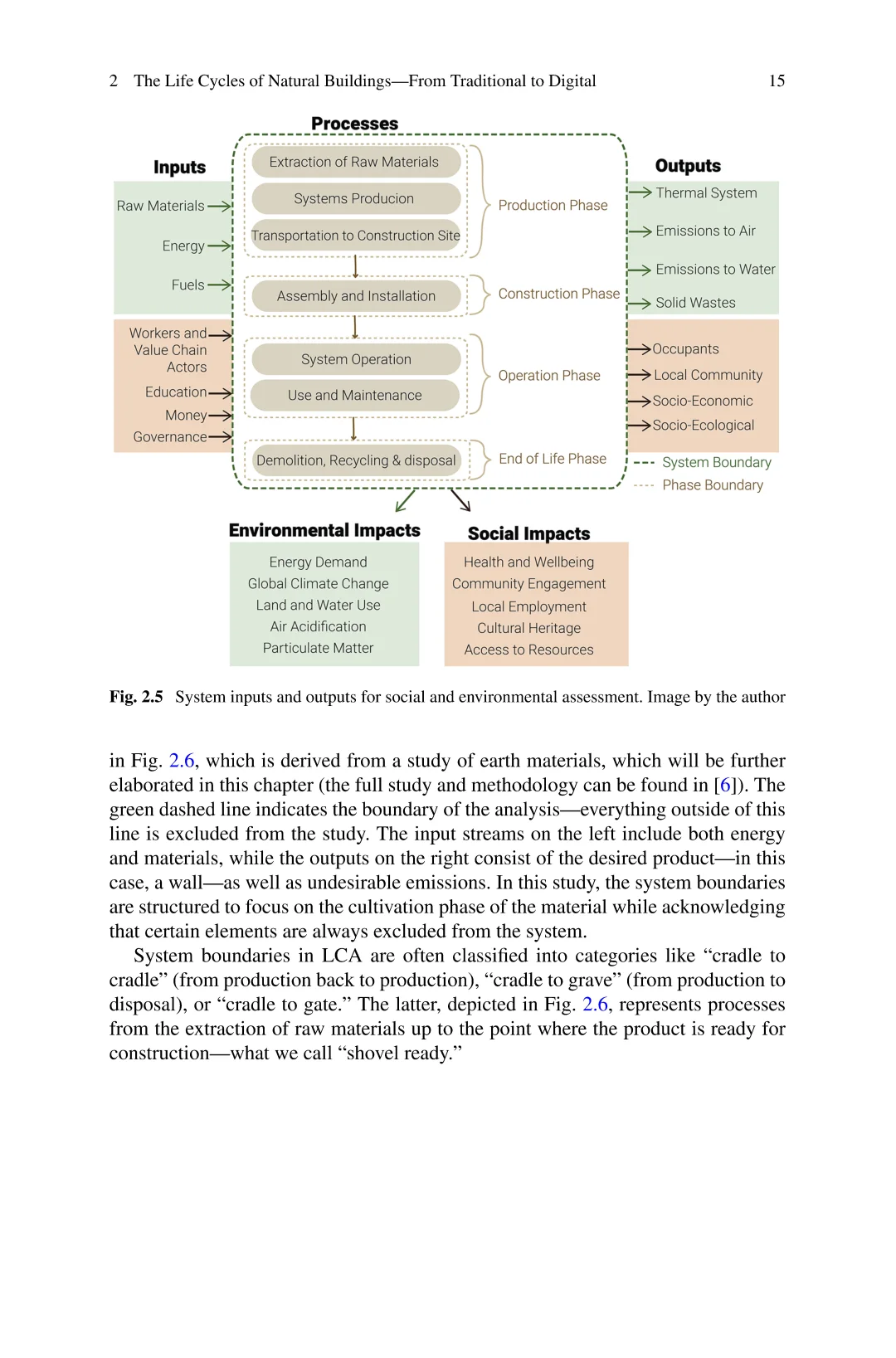 建筑环境的可持续材料