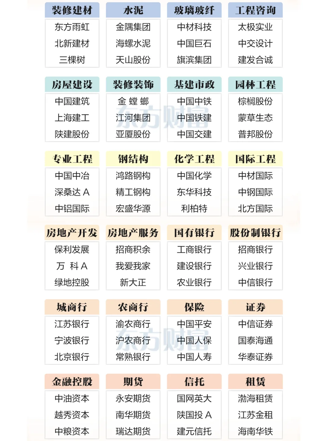 一份清单，摸清A股各行业的“门面担当”