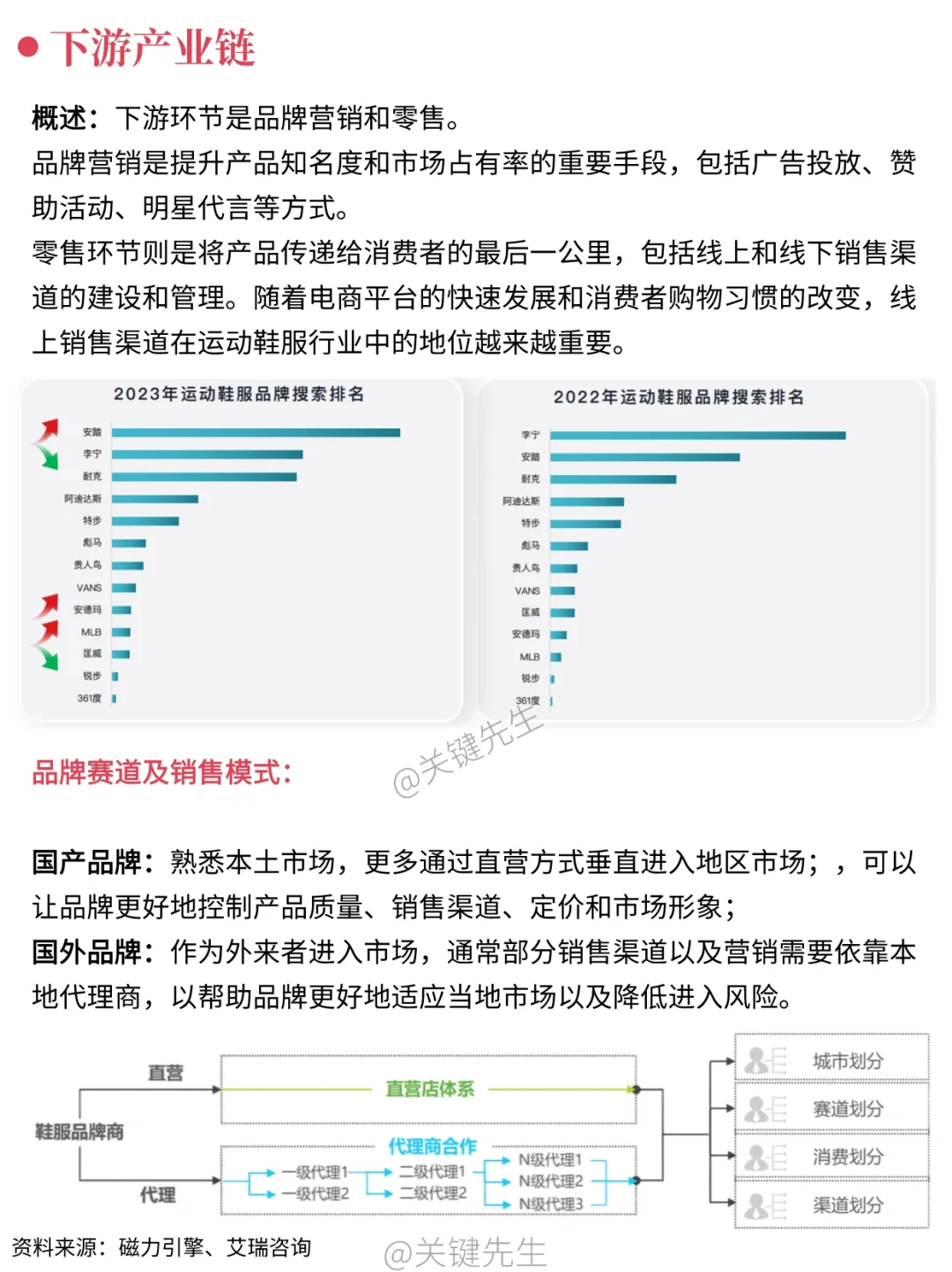 一天吃透一条产业链 NO.40 运动鞋产业链