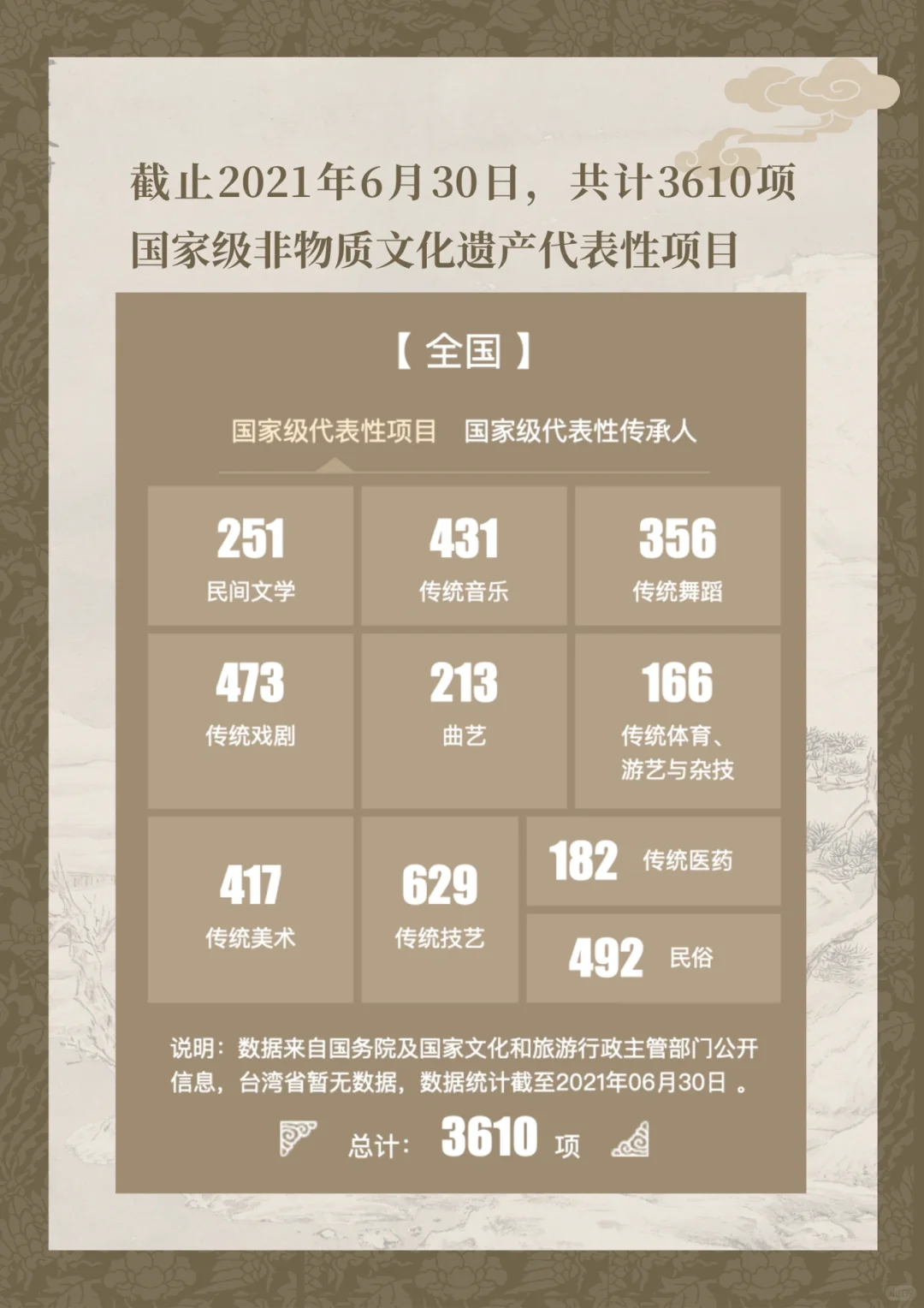 一项非遗是怎么申请的？