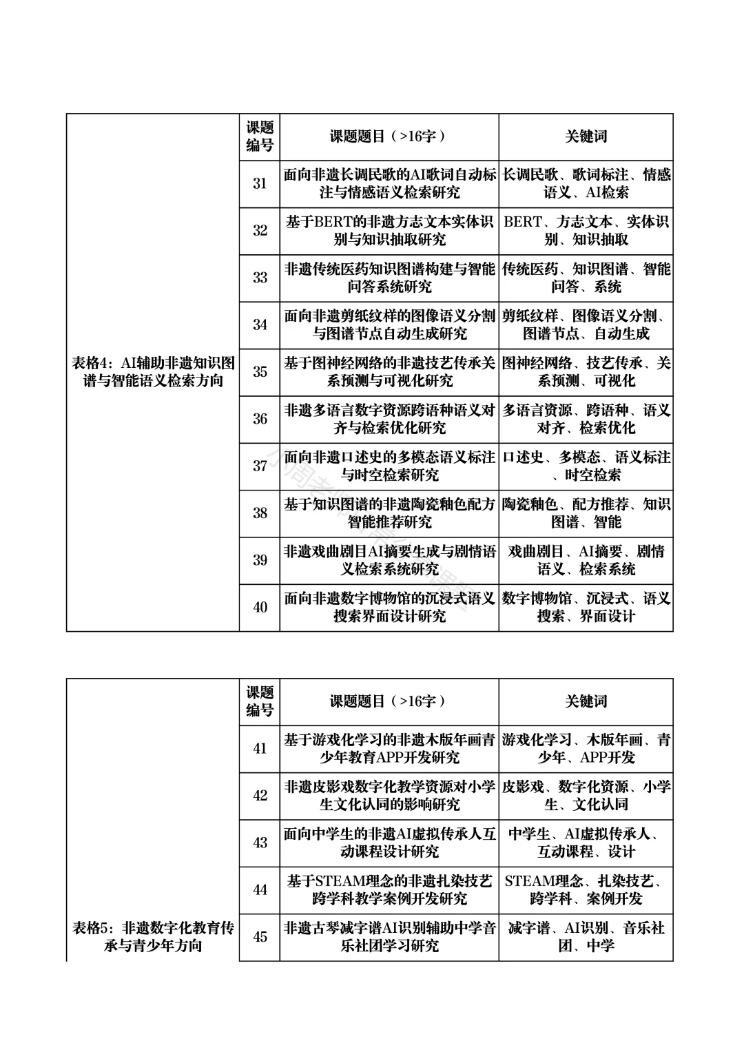 够专业！ “非遗 + 数字化保护”课题选题