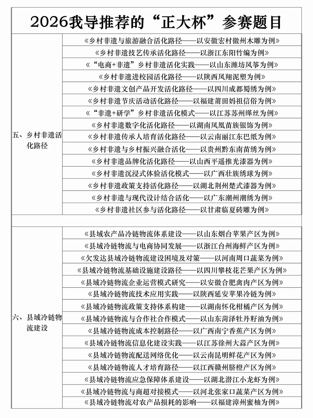 2026我导推荐的“正大杯”参赛题目✅