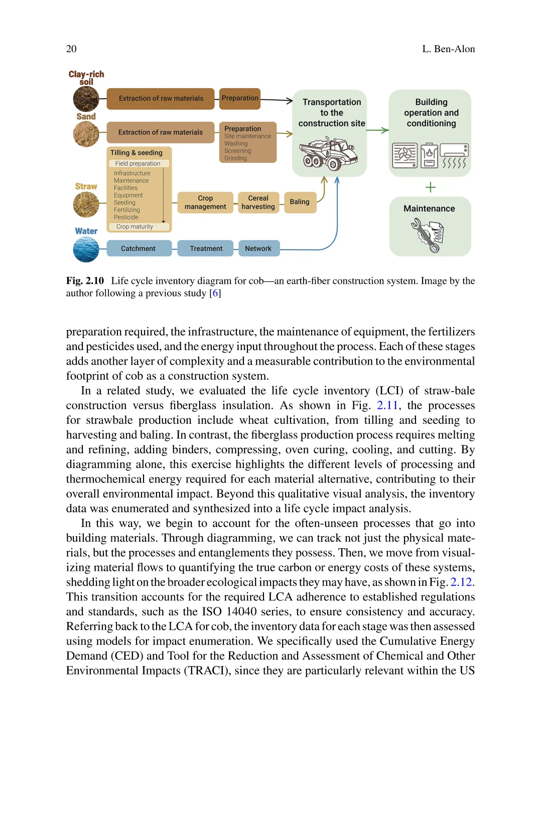 建筑环境的可持续材料