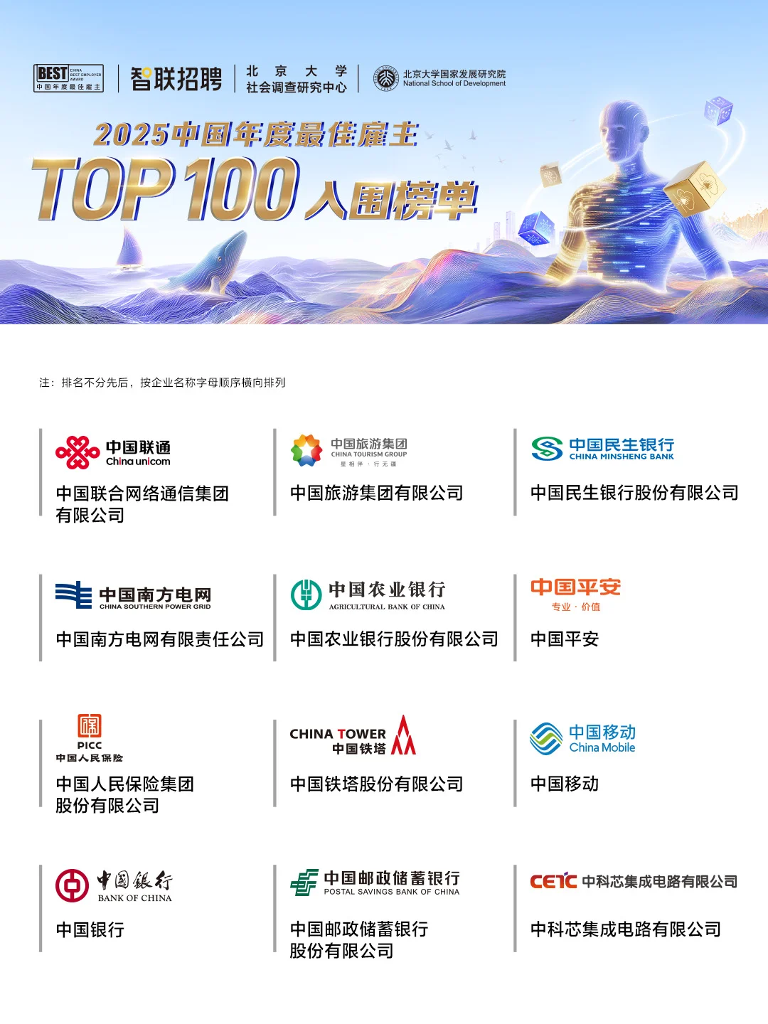 2025全国百强企业出炉！求职党速存！