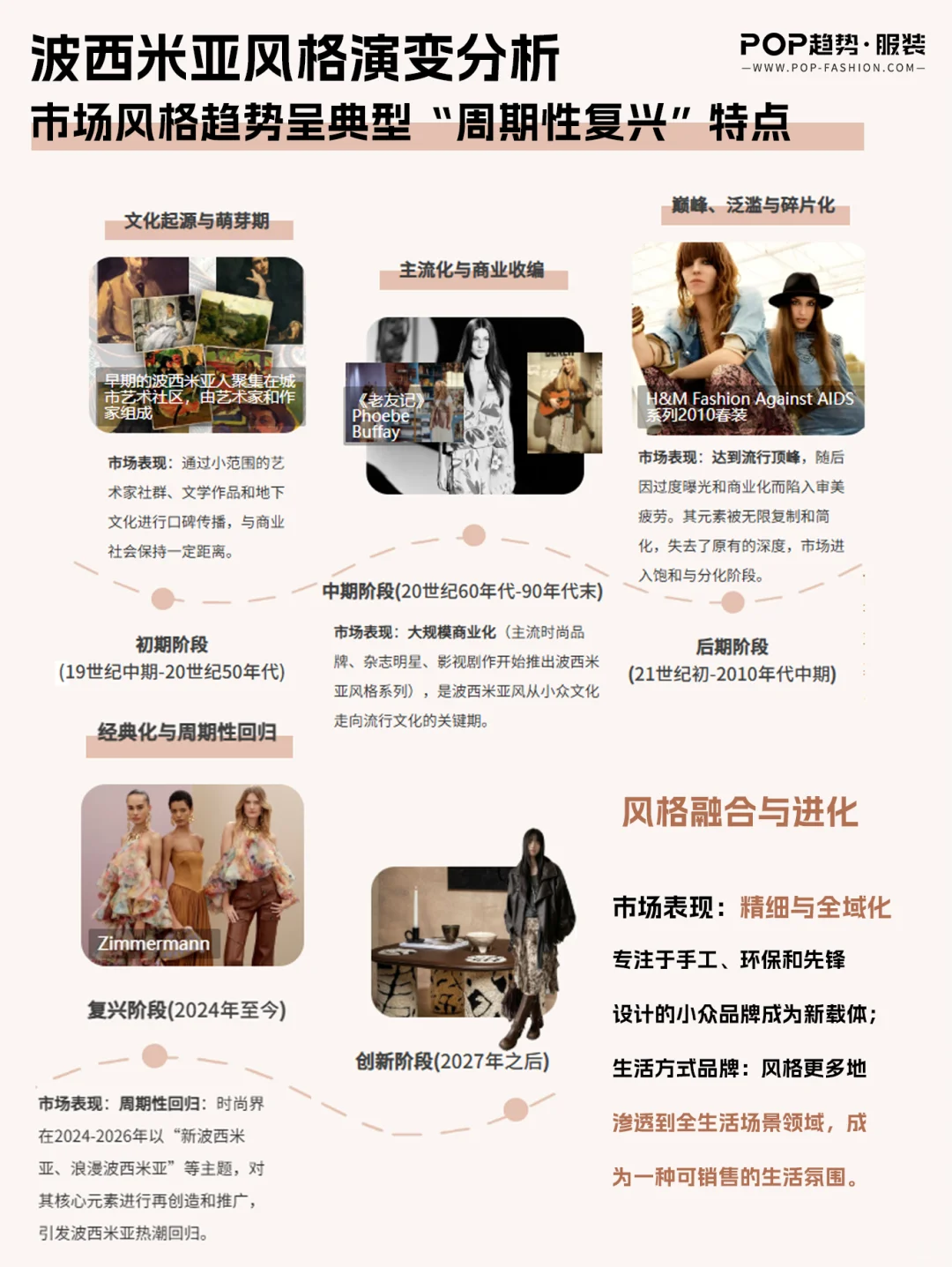 Bohemia新风向!2027波西米亚风格趋势洞察