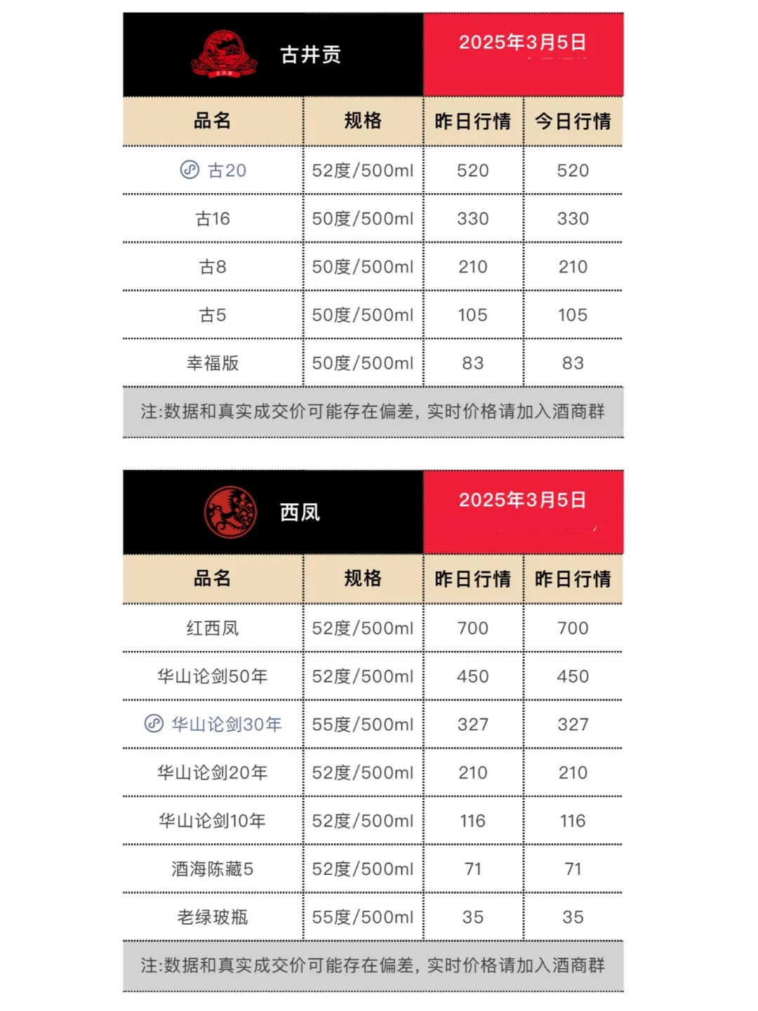 3月5日今日最新白酒行情.