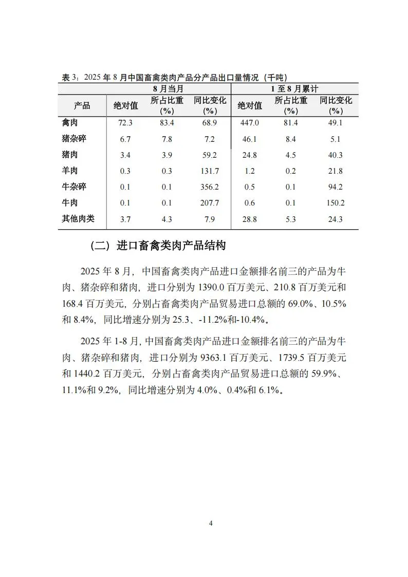 2025年1-8月中国畜禽类肉产品贸易月度监测