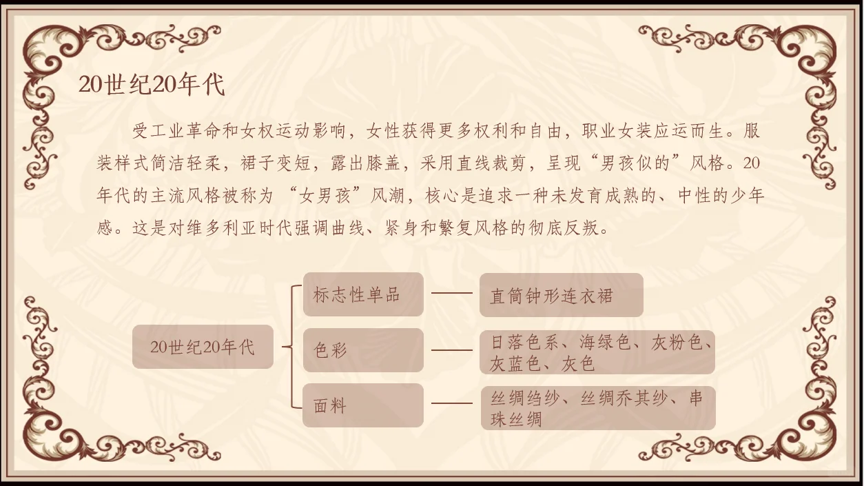 服装设计课件｜20世纪前期｜西方服装发展史