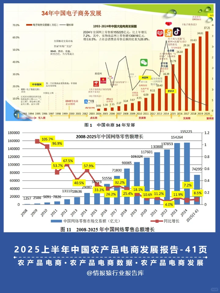 一篇报告洞察2025上半年中国农产品电商趋势