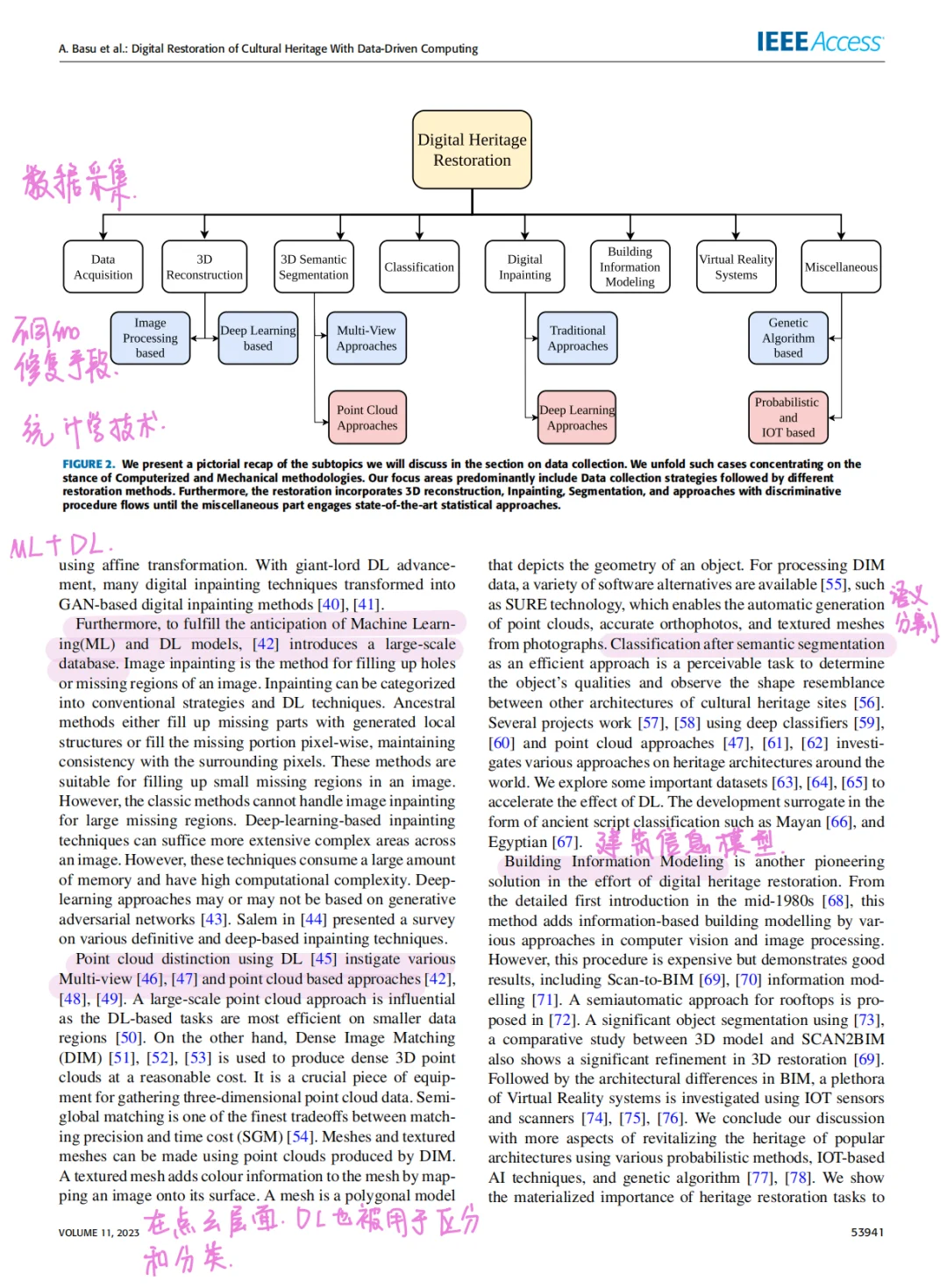 Day 29|文化遗产+数字技术