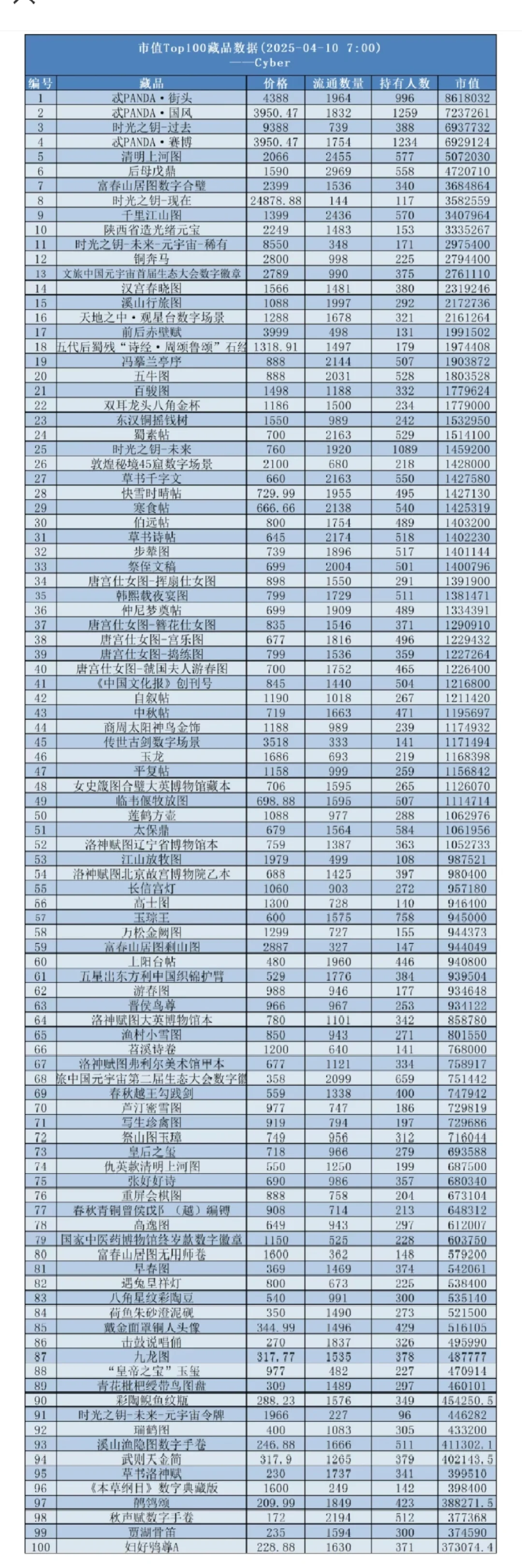 ?鲸探藏品行情汇总！拿去不谢?
