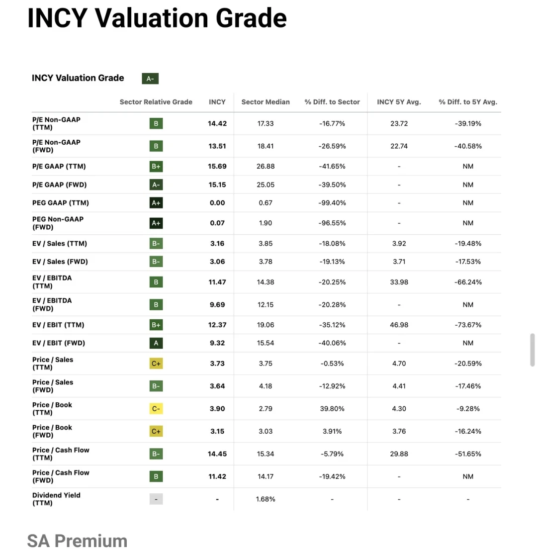 Seeking Alpha Picks2025.11.03新增企业