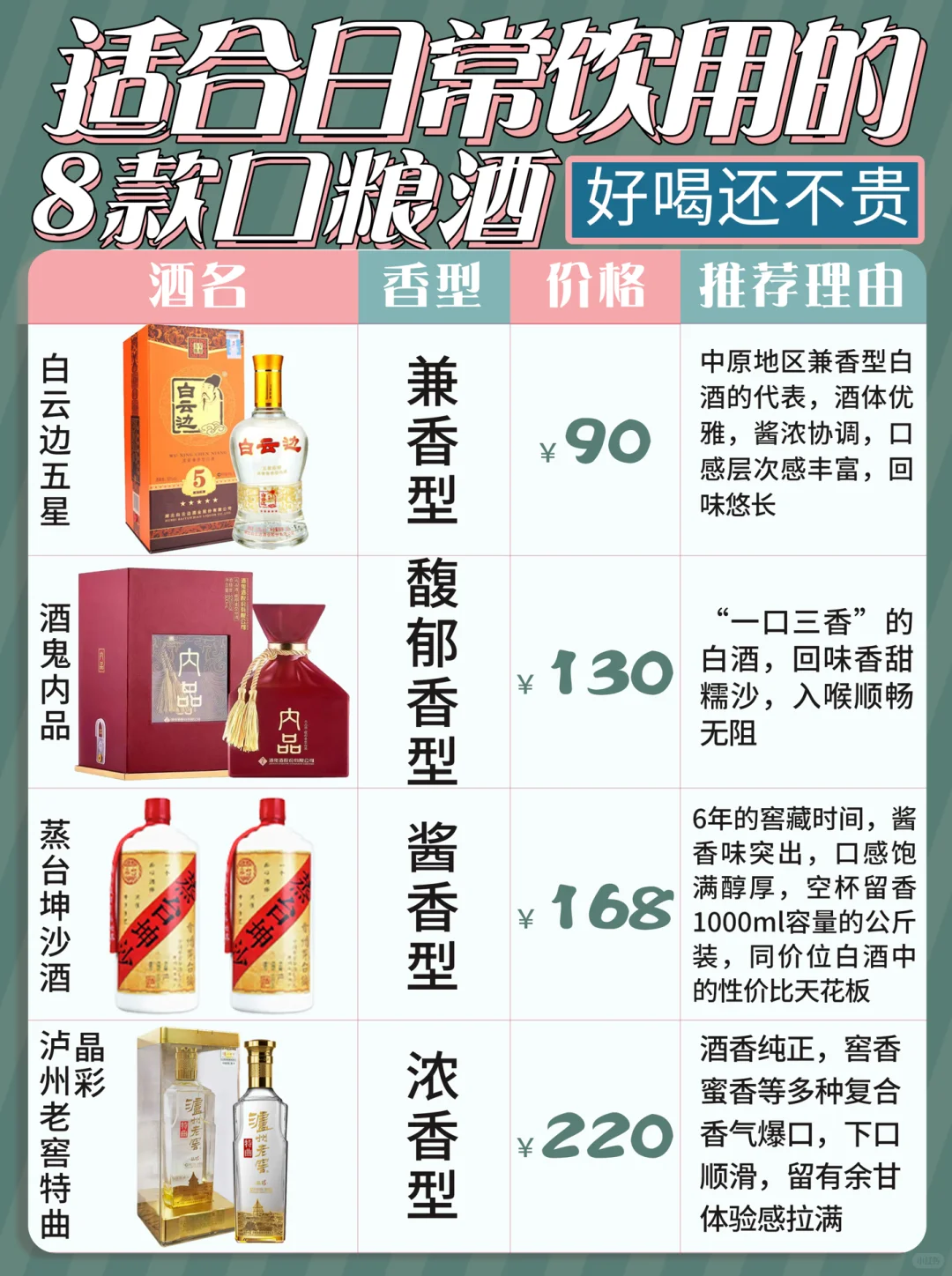 适合日常饮用的8款口粮酒