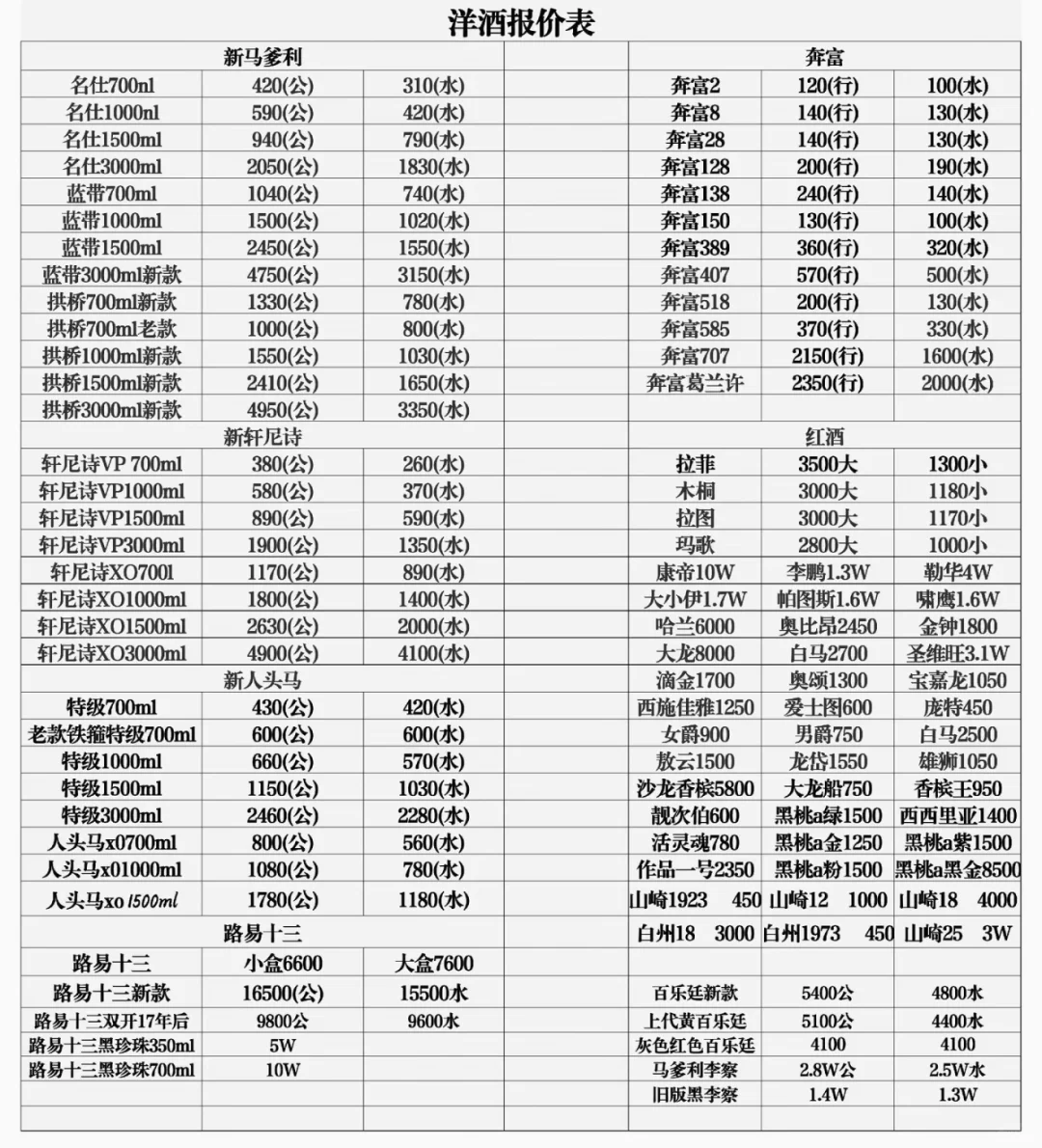 晋江烟酒回收最新行情?2025.10白酒洋酒价
