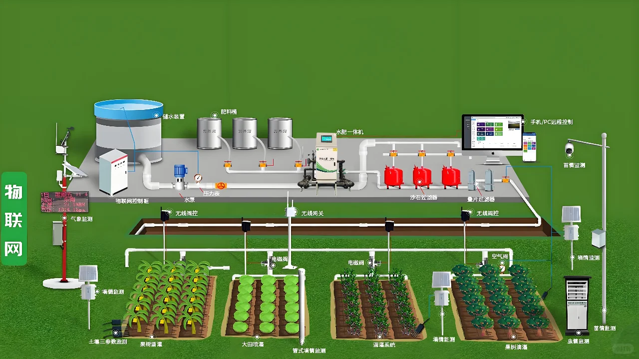 ?赵一博的秘密武器—智能水肥一体机！
