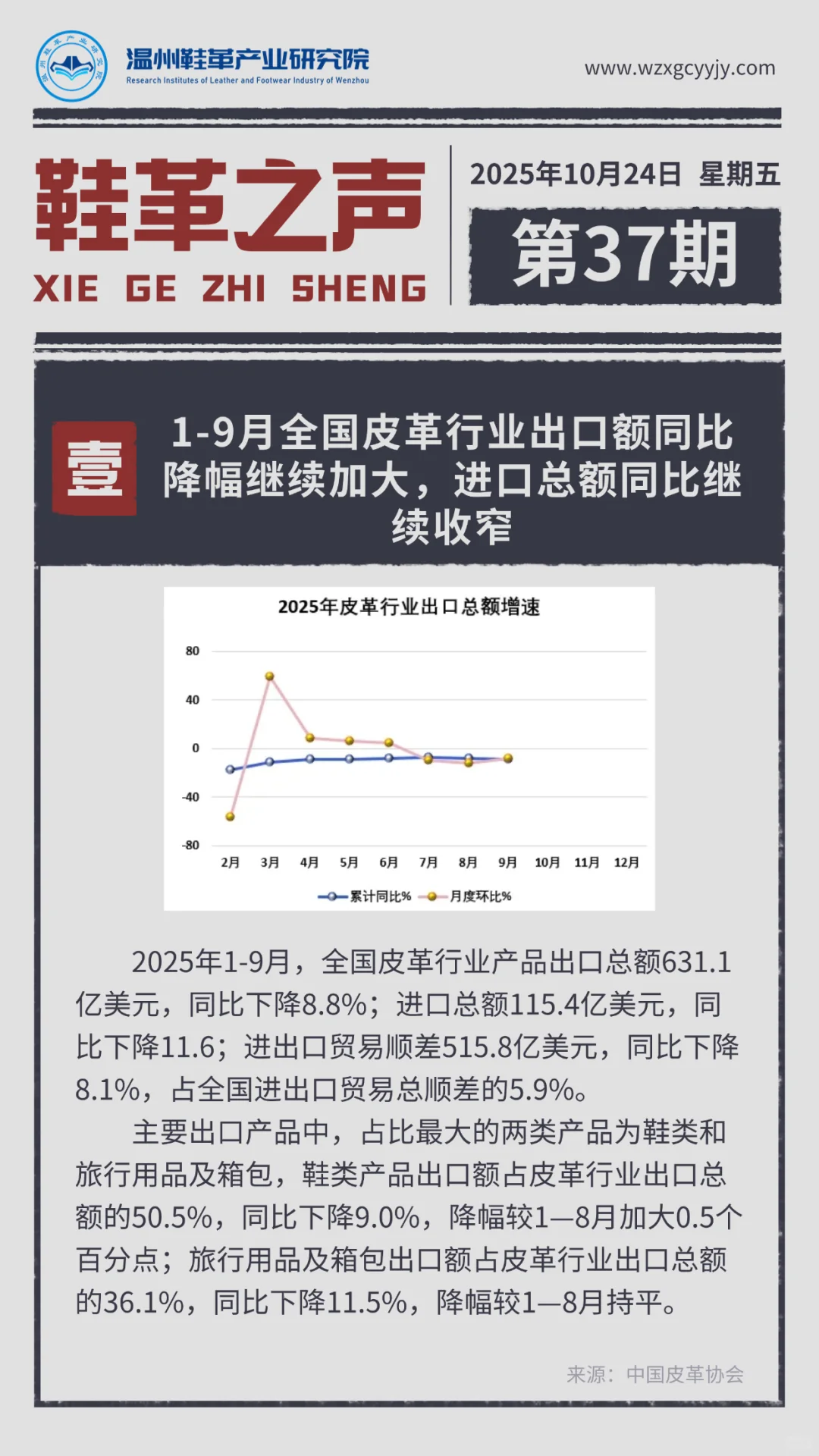 鞋革之声 | 国内外行业资讯 Ep.37