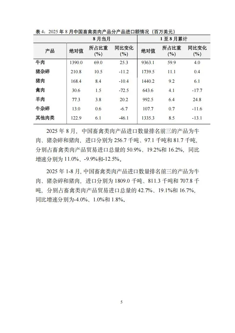 2025年1-8月中国畜禽类肉产品贸易月度监测