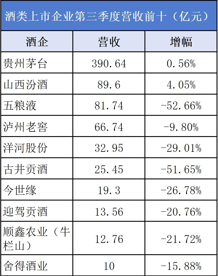 双十一哪些白酒值得期待更低的价格