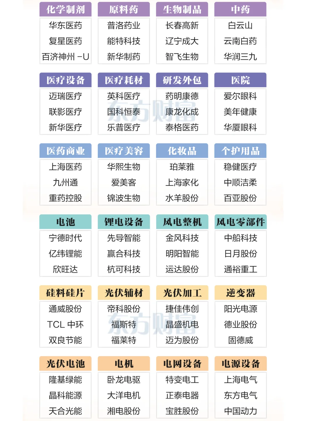 一份清单，摸清A股各行业的“门面担当”