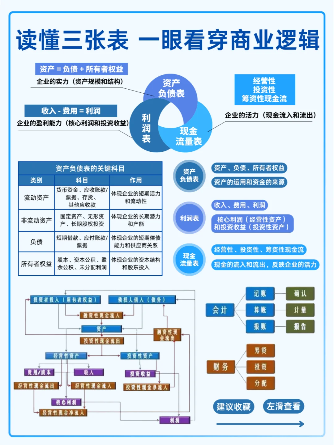 财务报表分析的核心：3张表看懂公司运营
