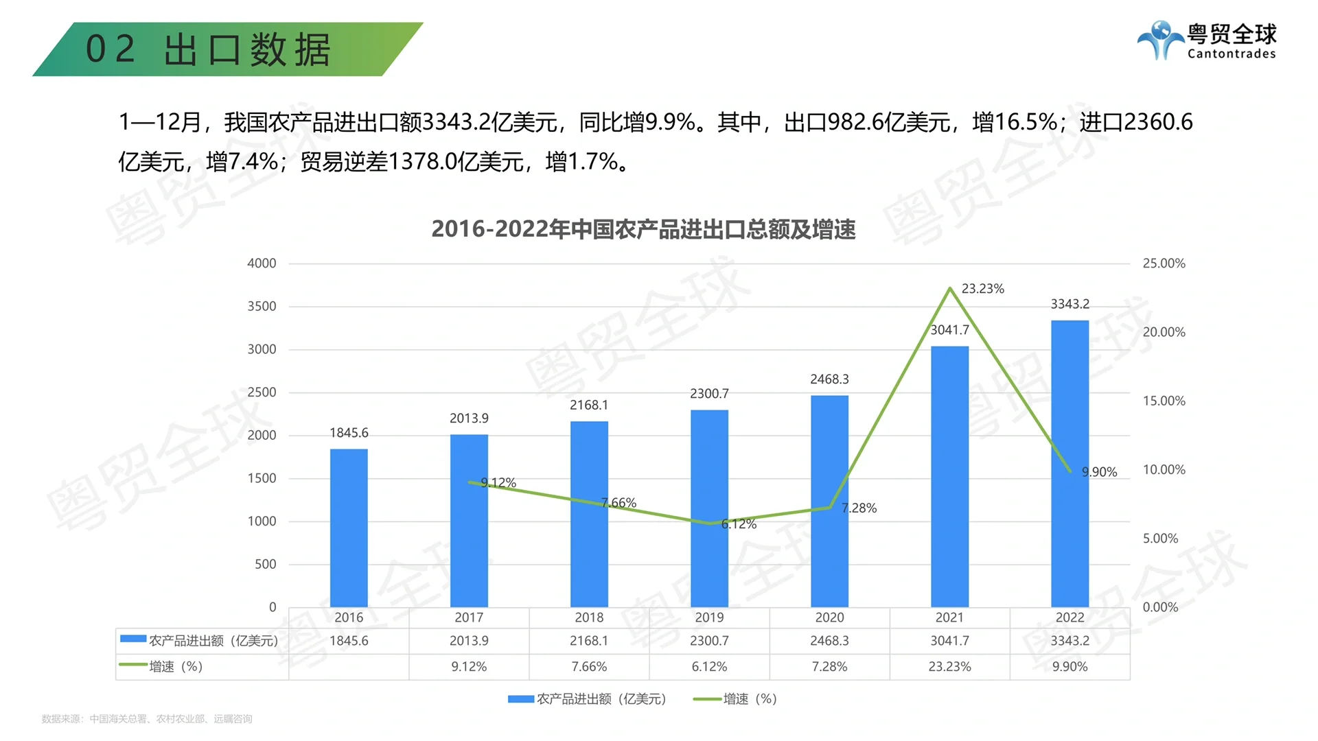 中国农产品跨境出海调研报告