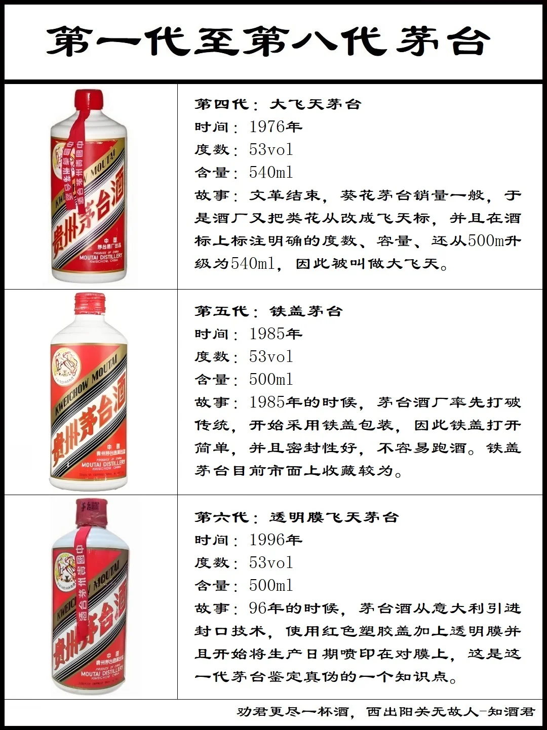 第一代茅台到第八代茅台演变过程