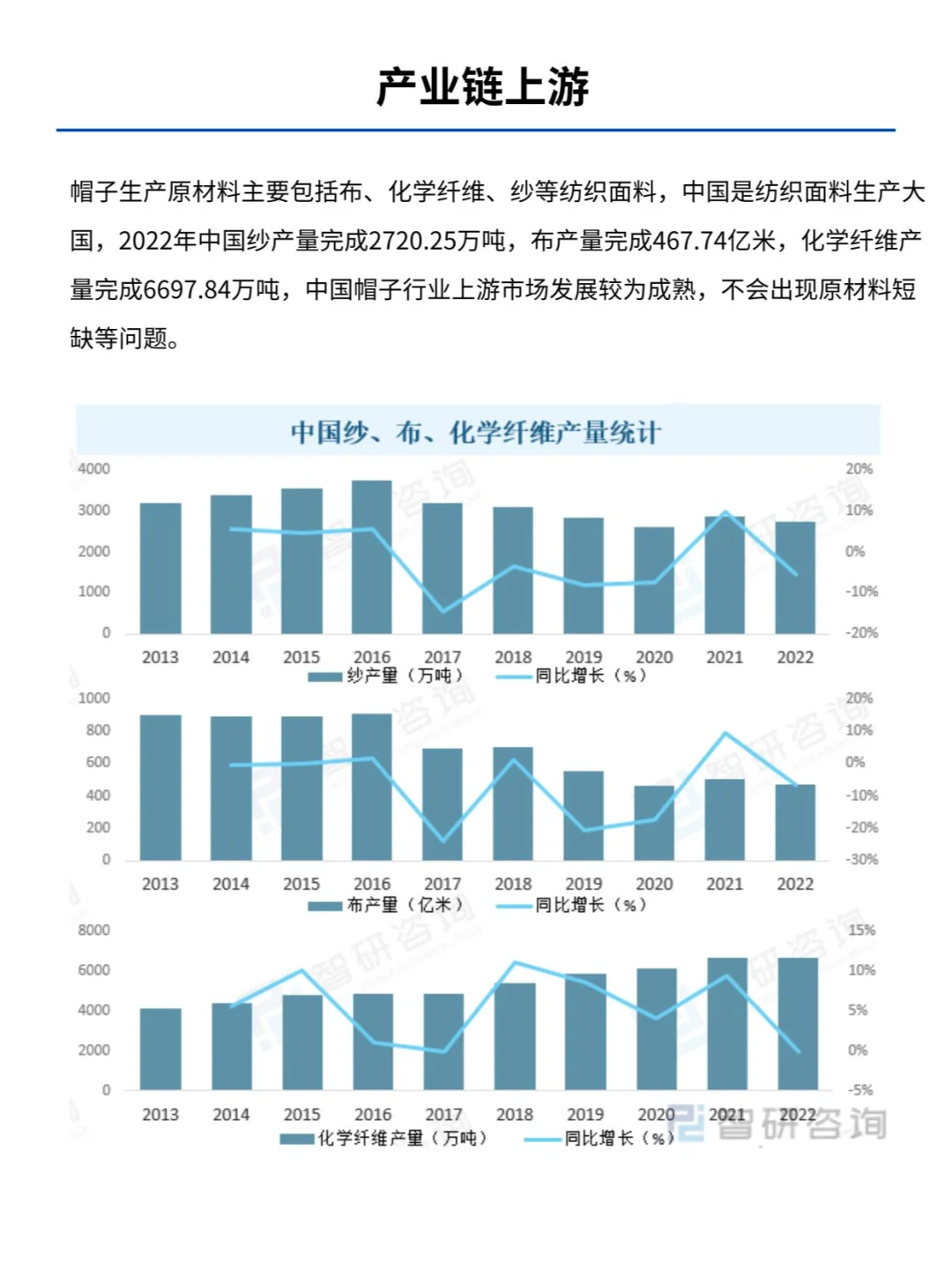一天一条产业链No:27 帽子