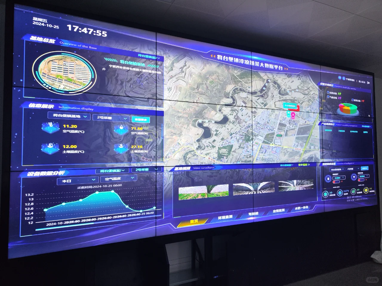 智慧农业的发展方向