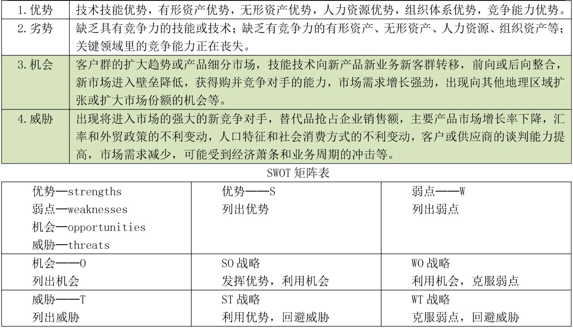 资产评估实务二企业价值评估第一、二章笔记