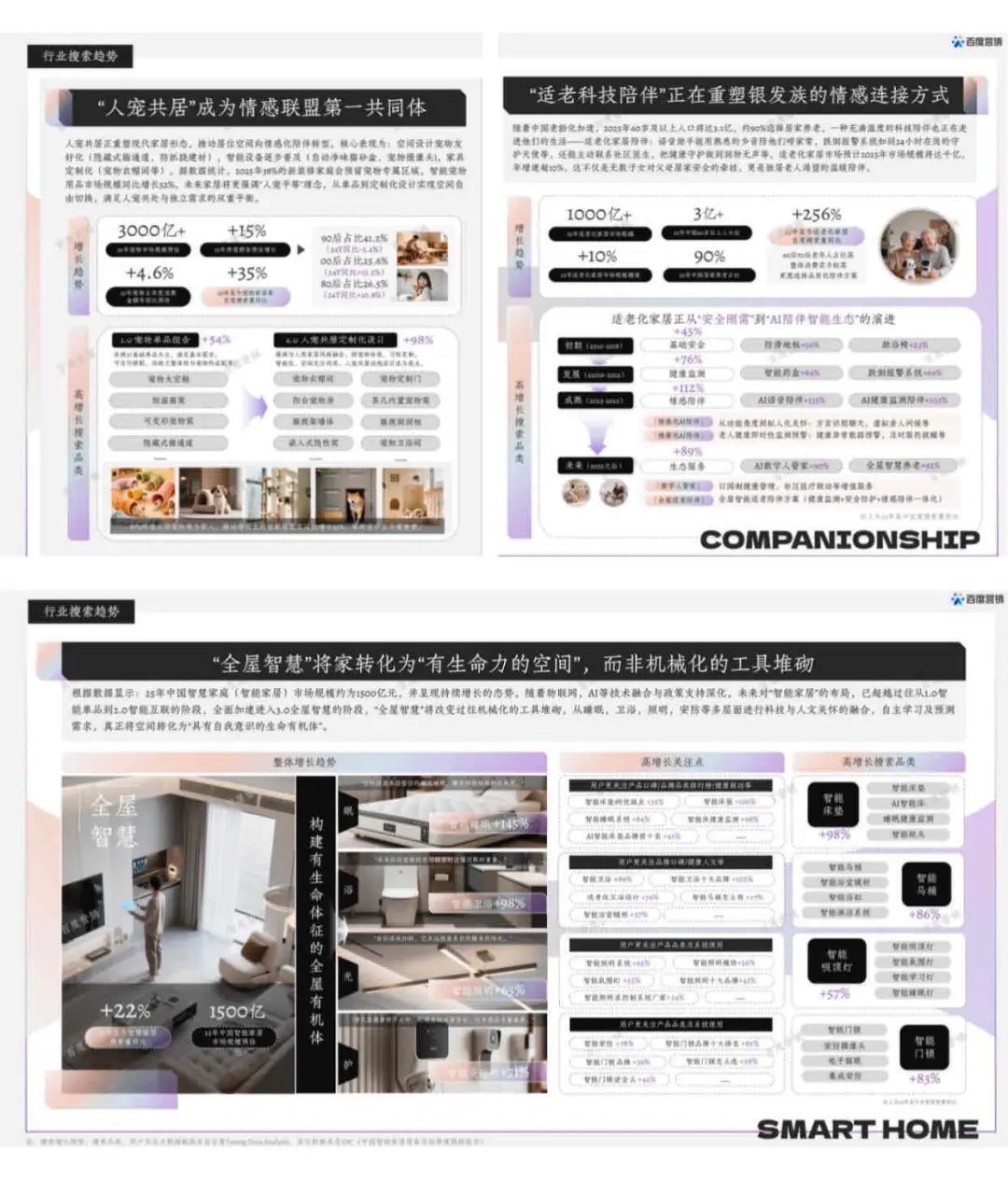 未来家4.0｜百度最新家居趋势报告大公开