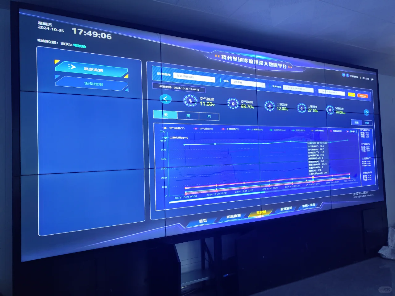 智慧农业的发展方向