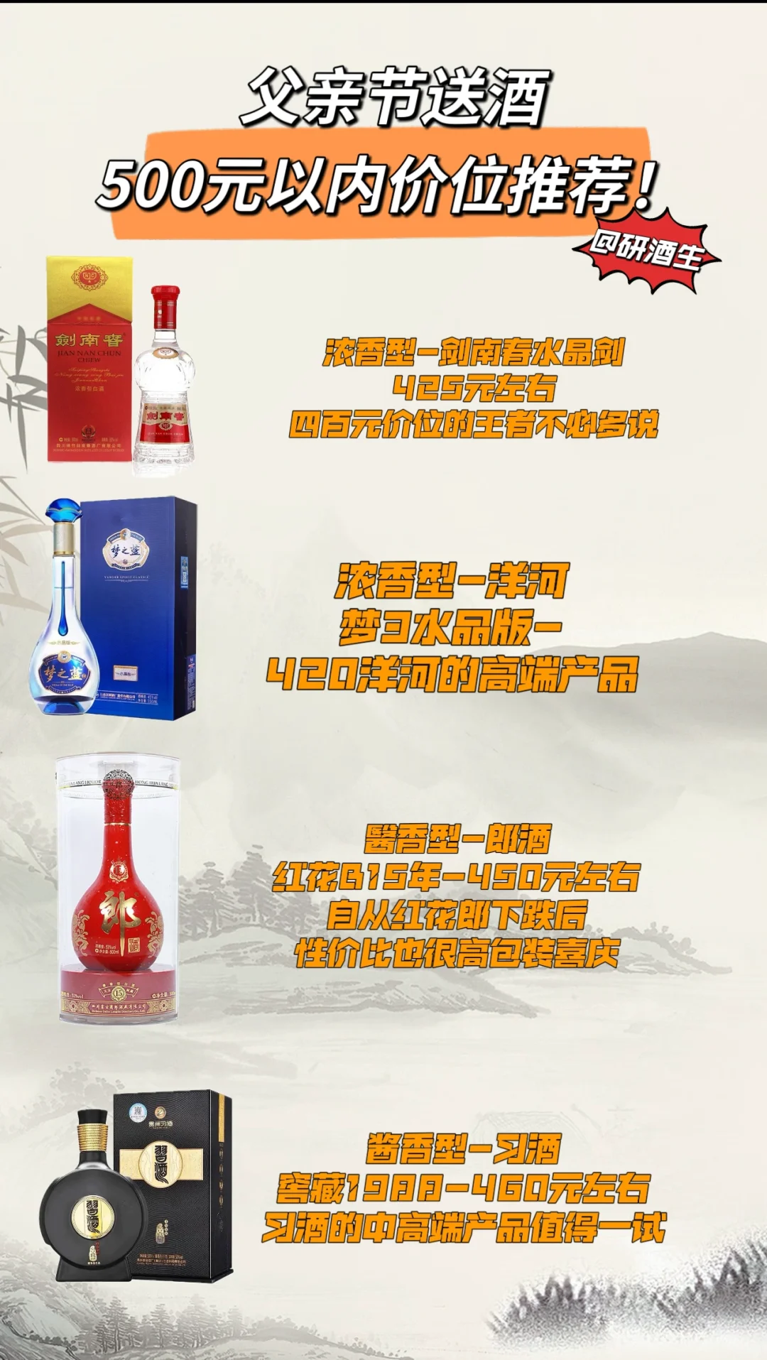 父亲节选酒很头痛？让我来帮你！不踩坑！