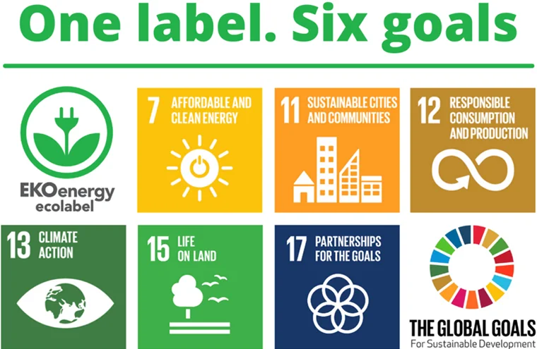 ? 供应商必读的欧洲绿色市场掘金指南