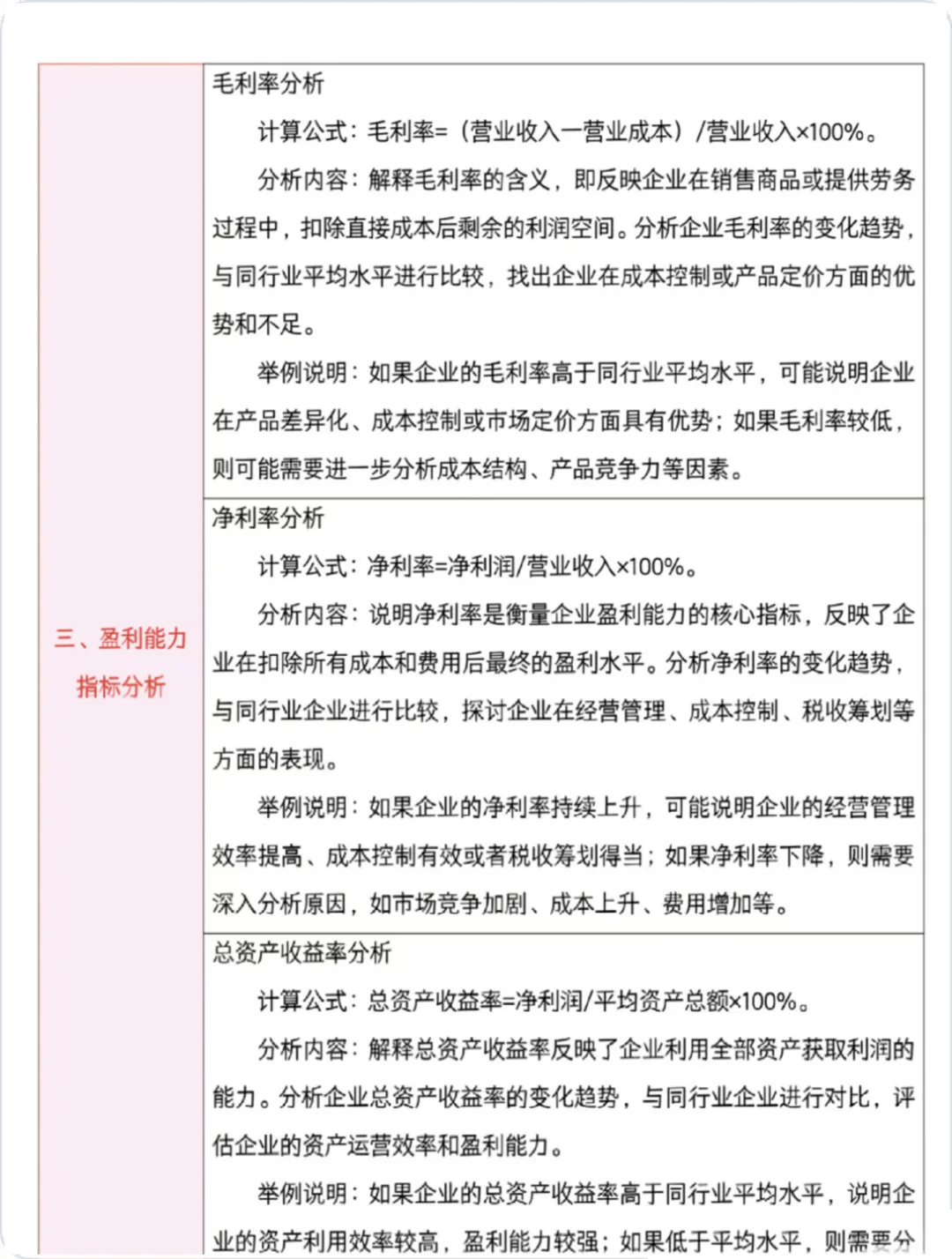 盈利能力分析不会的可以参考一下