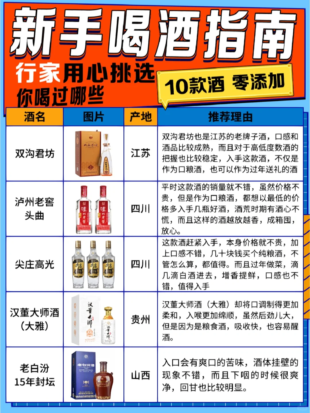 新手喝酒指南，这8款轻松拿捏