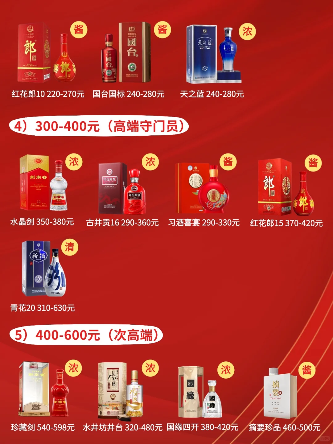 婚宴白酒怎么选？