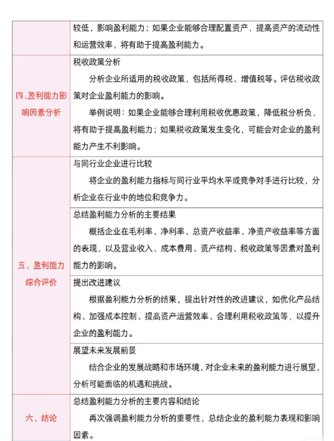 盈利能力分析不会的可以参考一下