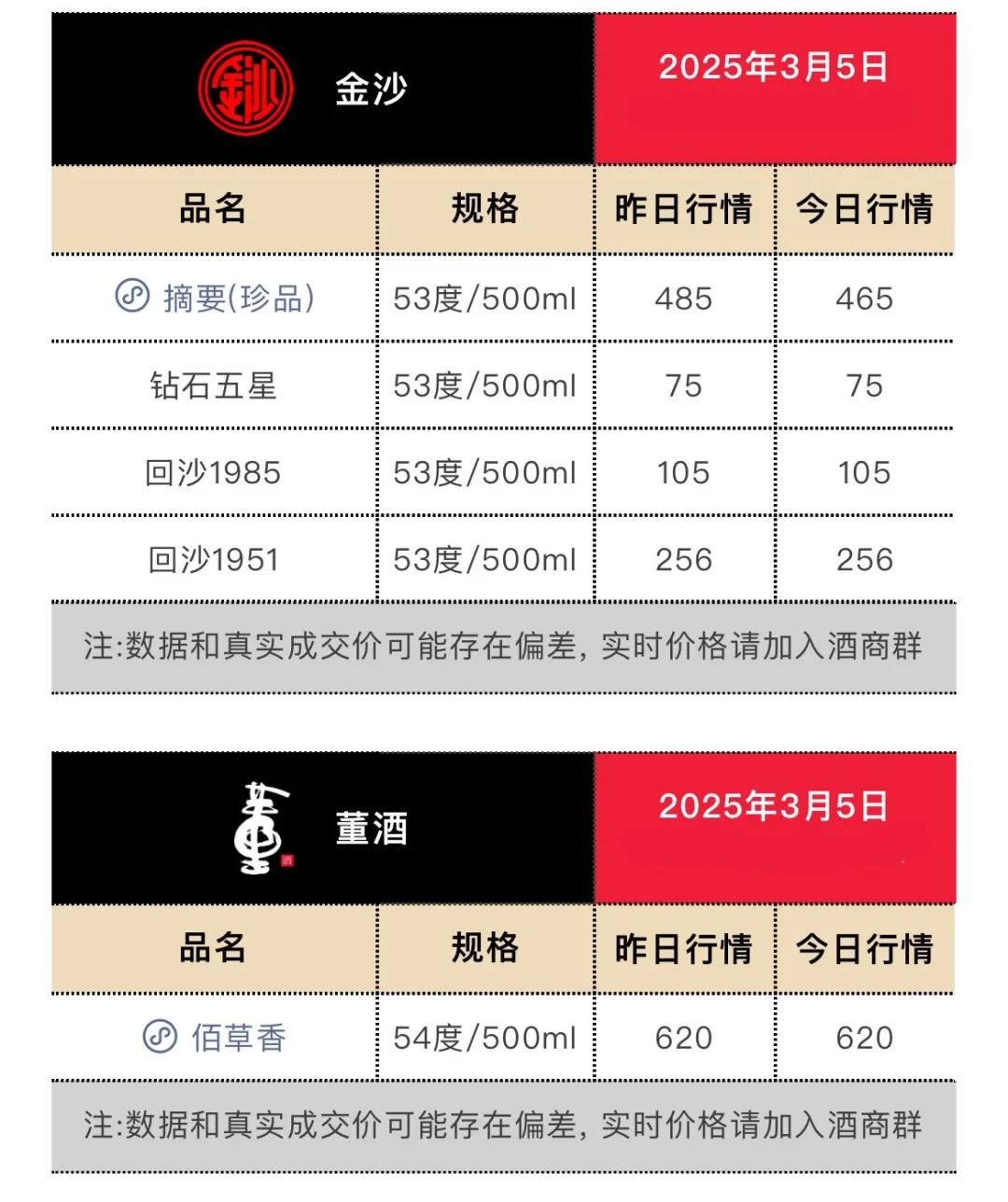 3月5日今日最新白酒行情.
