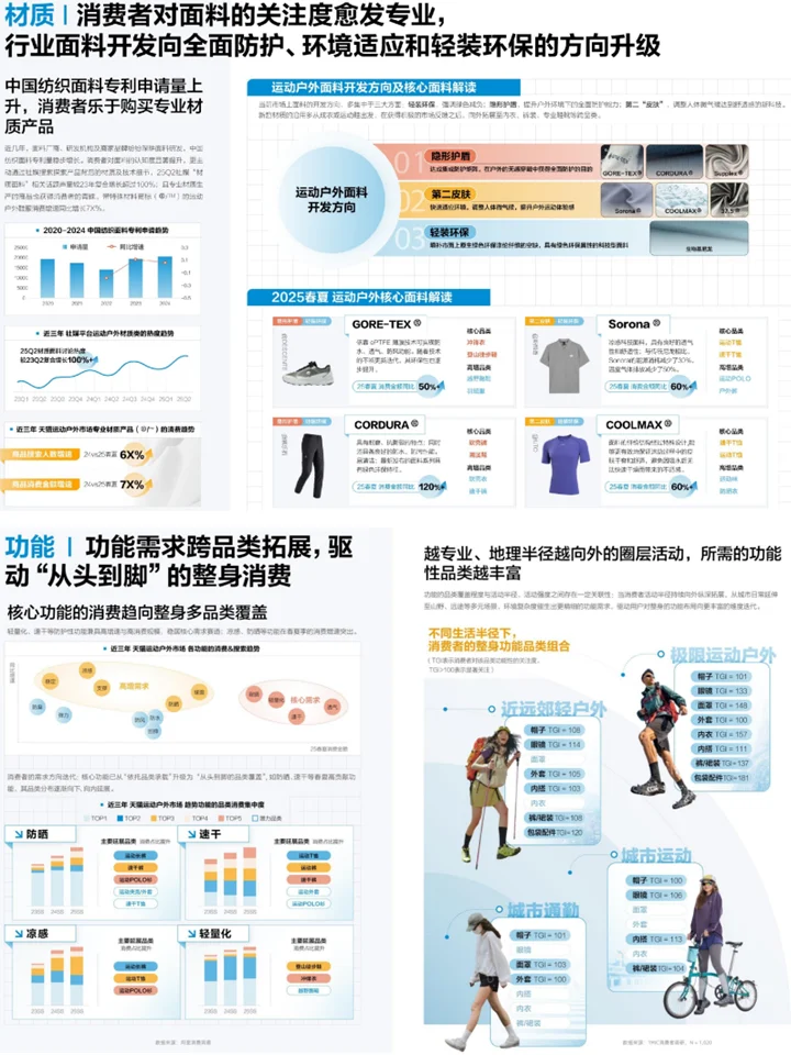 2026春夏户外运动行业鞋服：品类趋势+消费者