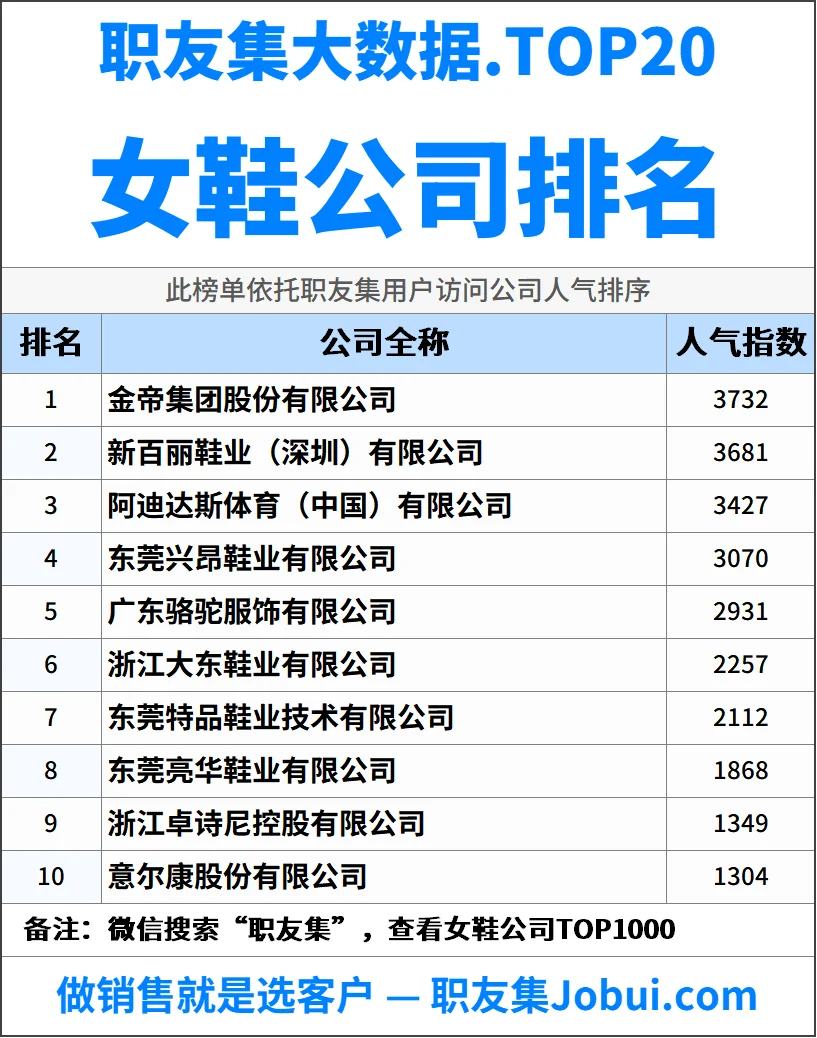 2025年中国女鞋公司排行榜