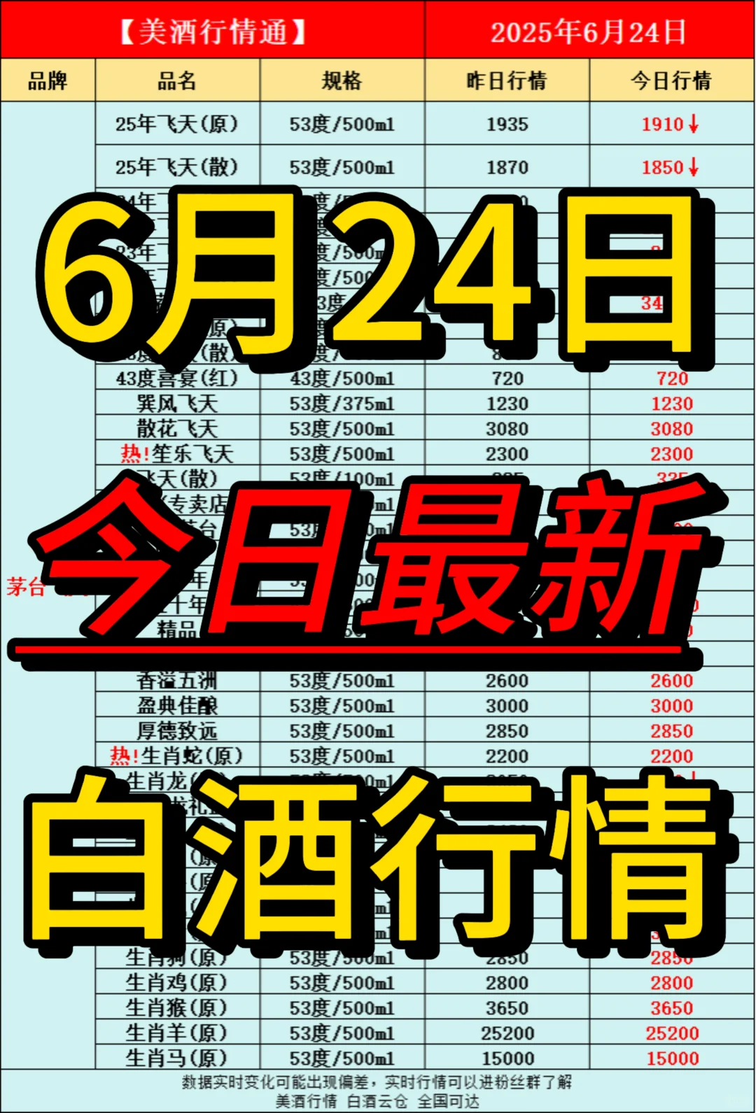 6月24日今日最新白酒行情速递✅