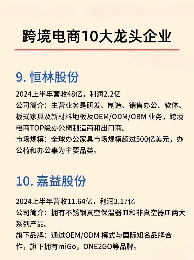 跨境电商10大龙头企业