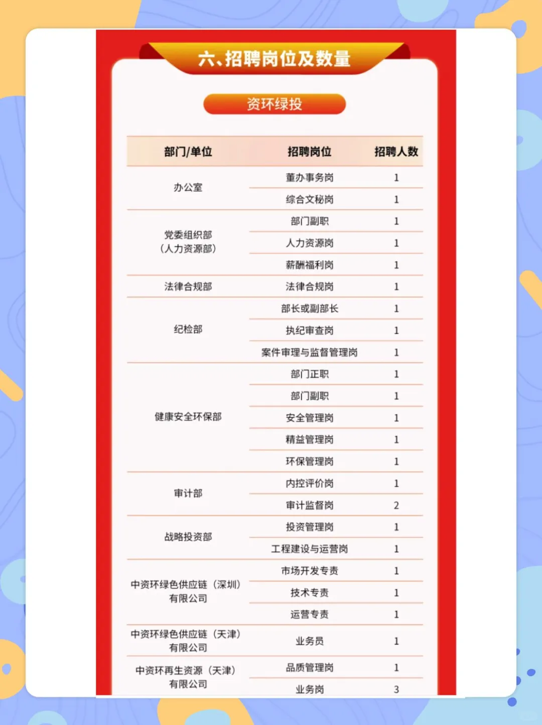 中国资环新成立央企子公司招聘